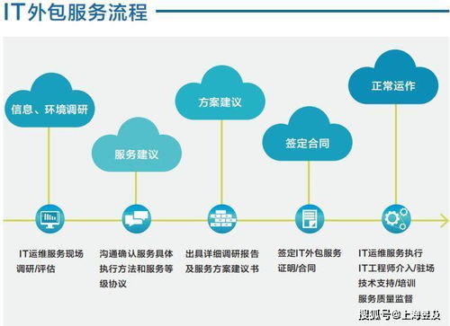 上海昱及IT基礎(chǔ)架構(gòu)運(yùn)維服務(wù)與基礎(chǔ)軟件技術(shù)服務(wù)整體介紹