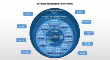 全面升級！星環(huán)科技基礎(chǔ)軟件再突破，以核心技術(shù)賦能數(shù)字中國建設(shè)新篇章