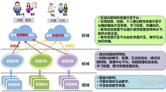 共繪教育新藍(lán)圖 2019中國北京教育設(shè)備產(chǎn)品展覽會(huì)紀(jì)實(shí)